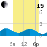 Tide chart for Christmas Point, Elliott Key, Biscayne Bay, Florida on 2024/04/15