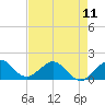 Tide chart for Christmas Point, Elliott Key, Biscayne Bay, Florida on 2024/05/11