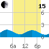Tide chart for Christmas Point, Elliott Key, Biscayne Bay, Florida on 2024/05/15
