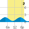 Tide chart for Christmas Point, Elliott Key, Biscayne Bay, Florida on 2024/05/2