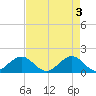 Tide chart for Christmas Point, Elliott Key, Biscayne Bay, Florida on 2024/05/3