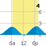 Tide chart for Christmas Point, Elliott Key, Biscayne Bay, Florida on 2024/05/4