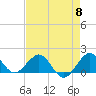 Tide chart for Christmas Point, Elliott Key, Biscayne Bay, Florida on 2024/05/8