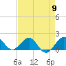 Tide chart for Christmas Point, Elliott Key, Biscayne Bay, Florida on 2024/05/9