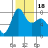 Tide chart for Chuckanut Bay, Washington on 2021/01/18