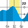 Tide chart for Chuckanut Bay, Washington on 2021/01/22