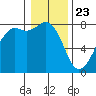 Tide chart for Chuckanut Bay, Washington on 2021/01/23