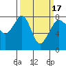 Tide chart for Chuckanut Bay, Washington on 2021/03/17