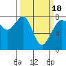 Tide chart for Chuckanut Bay, Washington on 2021/03/18