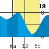 Tide chart for Chuckanut Bay, Washington on 2021/03/19