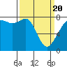 Tide chart for Chuckanut Bay, Washington on 2021/03/20