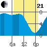 Tide chart for Chuckanut Bay, Washington on 2021/03/21