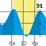 Tide chart for Chuckanut Bay, Washington on 2021/03/31