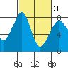 Tide chart for Chuckanut Bay, Washington on 2021/03/3