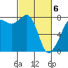 Tide chart for Chuckanut Bay, Washington on 2021/03/6