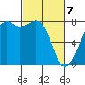 Tide chart for Chuckanut Bay, Washington on 2021/03/7
