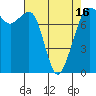 Tide chart for Chuckanut Bay, Washington on 2021/04/16