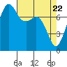 Tide chart for Chuckanut Bay, Washington on 2021/04/22