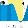Tide chart for Chuckanut Bay, Washington on 2021/04/4