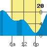 Tide chart for Chuckanut Bay, Washington on 2021/05/20