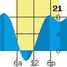 Tide chart for Chuckanut Bay, Washington on 2021/07/21