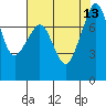 Tide chart for Chuckanut Bay, Washington on 2021/08/13