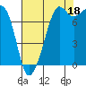 Tide chart for Chuckanut Bay, Washington on 2021/08/18
