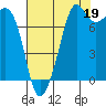 Tide chart for Chuckanut Bay, Washington on 2021/08/19