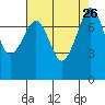 Tide chart for Chuckanut Bay, Washington on 2021/08/26