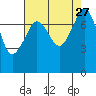 Tide chart for Chuckanut Bay, Washington on 2021/08/27
