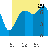 Tide chart for Chuckanut Bay, Washington on 2021/08/29