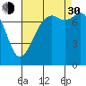 Tide chart for Chuckanut Bay, Washington on 2021/08/30