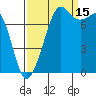 Tide chart for Chuckanut Bay, Washington on 2021/09/15