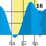 Tide chart for Chuckanut Bay, Washington on 2021/09/16