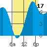 Tide chart for Chuckanut Bay, Washington on 2021/09/17
