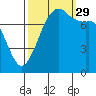 Tide chart for Chuckanut Bay, Washington on 2021/09/29