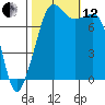 Tide chart for Chuckanut Bay, Washington on 2021/10/12