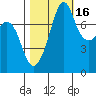 Tide chart for Chuckanut Bay, Washington on 2021/10/16