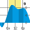 Tide chart for Chuckanut Bay, Washington on 2021/11/9