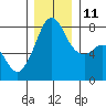 Tide chart for Chuckanut Bay, Washington on 2021/12/11