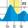 Tide chart for Chuckanut Bay, Washington on 2022/01/23