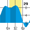 Tide chart for Chuckanut Bay, Washington on 2022/01/29