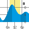 Tide chart for Chuckanut Bay, Washington on 2022/01/8
