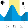 Tide chart for Chuckanut Bay, Washington on 2022/01/9