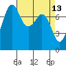 Tide chart for Chuckanut Bay, Washington on 2022/04/13