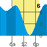 Tide chart for Chuckanut Bay, Washington on 2022/04/6