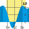 Tide chart for Chuckanut Bay, Washington on 2022/07/12