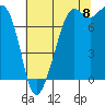 Tide chart for Chuckanut Bay, Washington on 2022/08/8