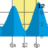 Tide chart for Chuckanut Bay, Washington on 2022/09/12