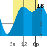 Tide chart for Chuckanut Bay, Washington on 2022/09/16